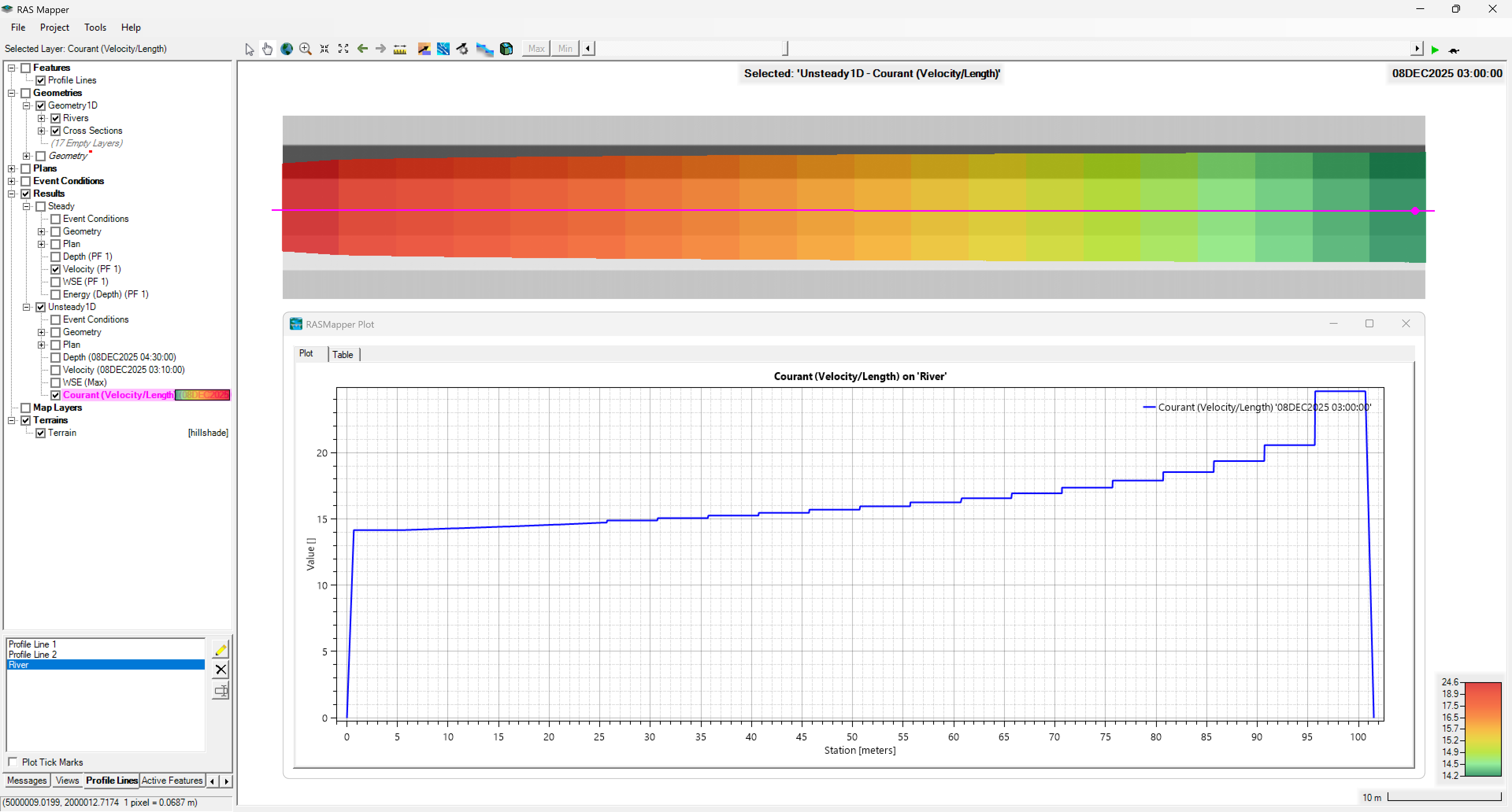 R.HydroTools