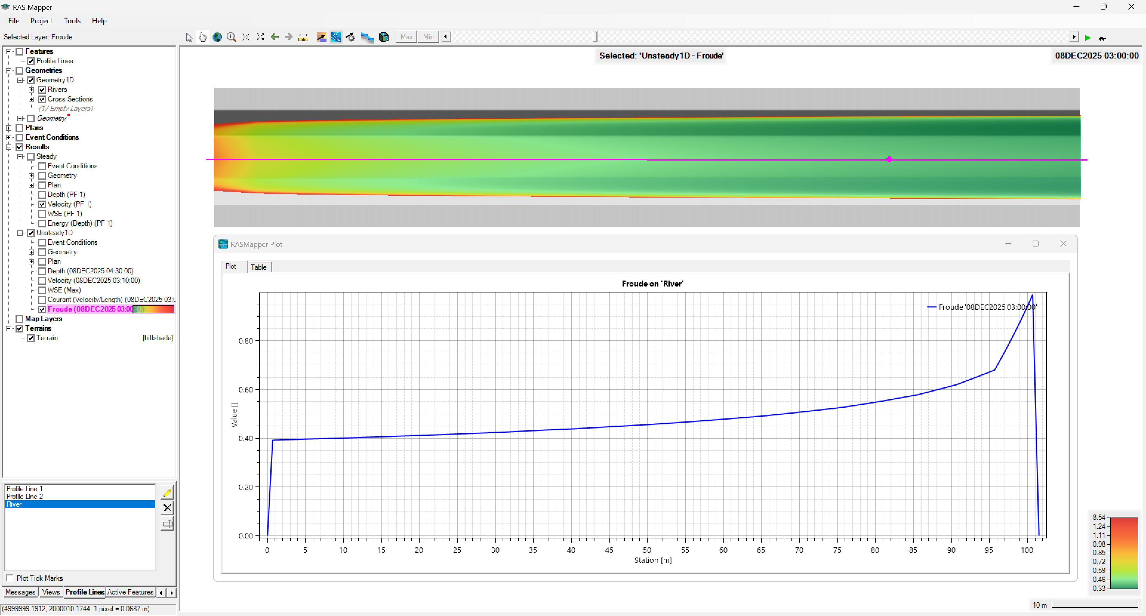 R.HydroTools