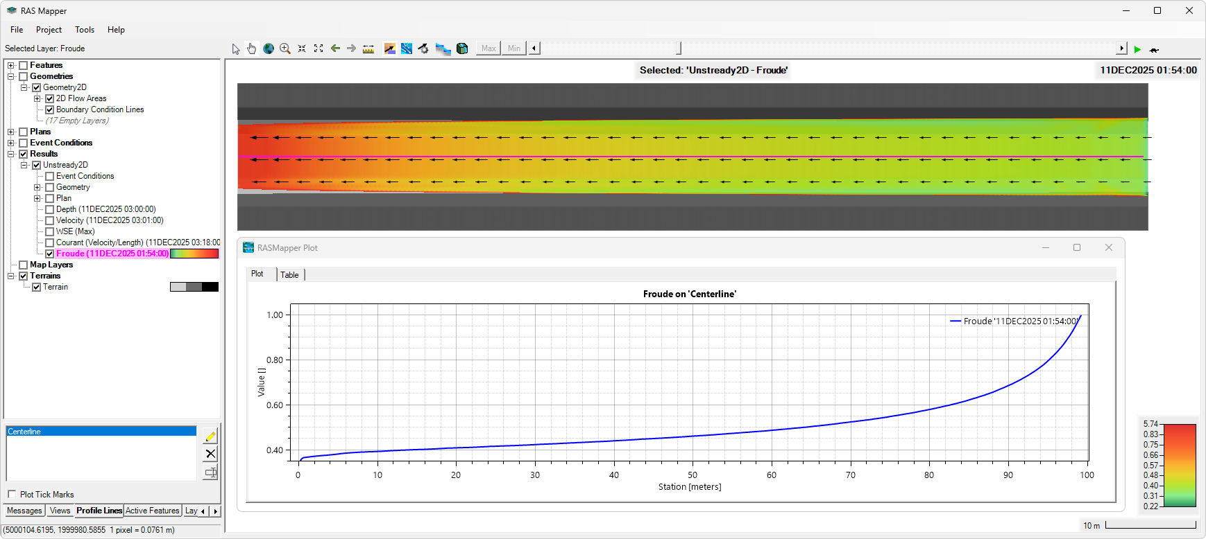 R.HydroTools