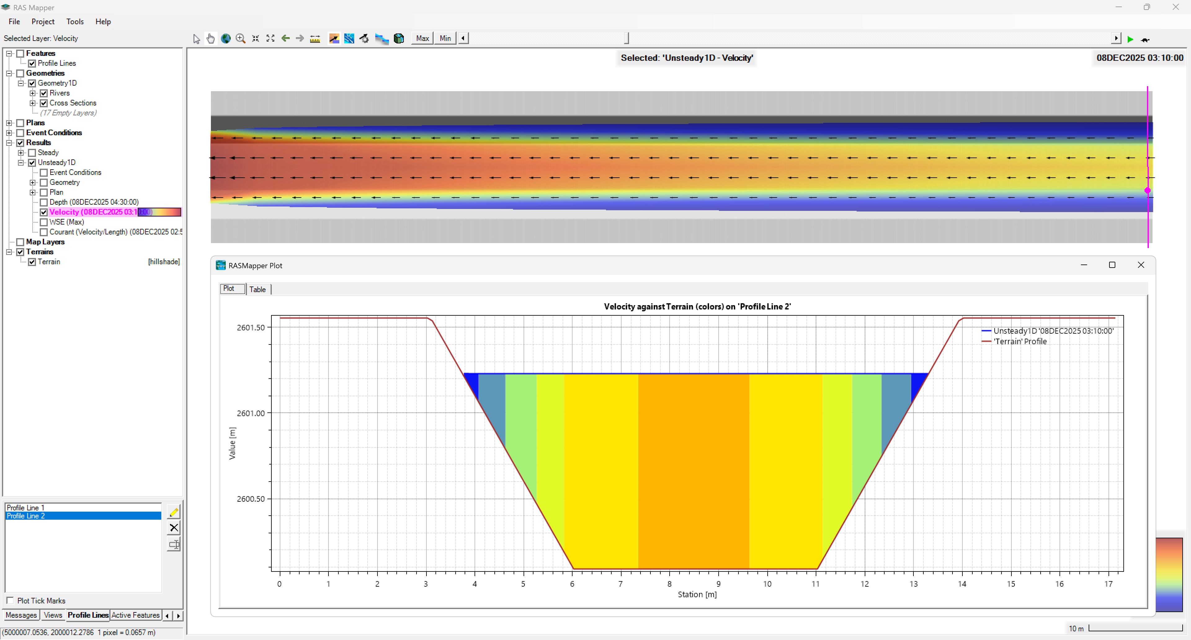R.HydroTools