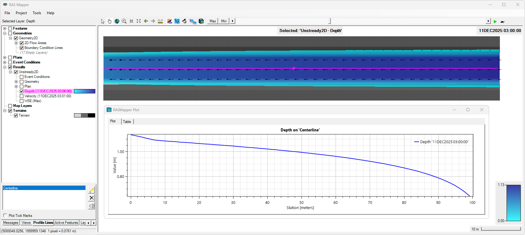 R.HydroTools