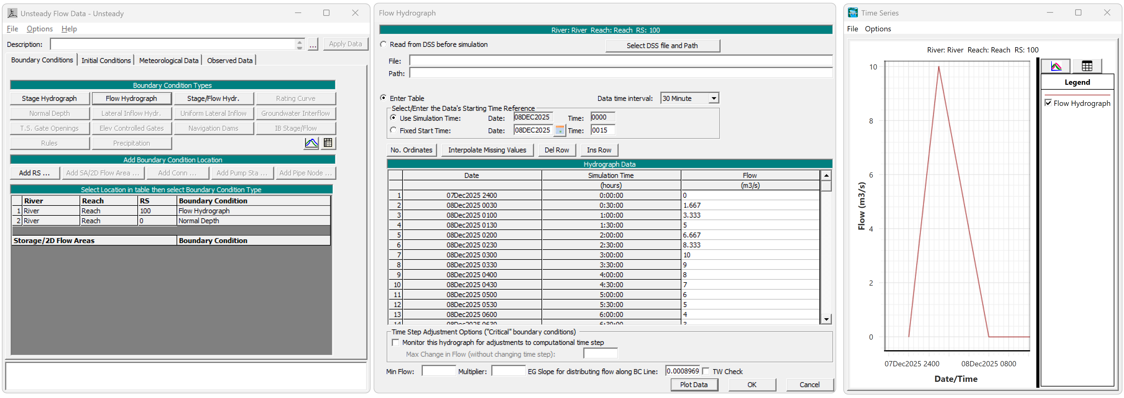 R.HydroTools